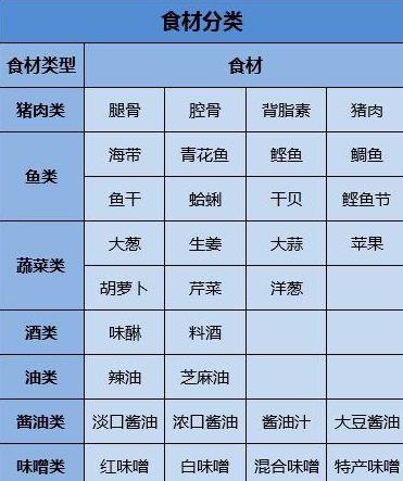 ���������ȫ��ƪ���׹��� ����ʳ�Ĵ��䷽��[��ͼ]ͼƬ1