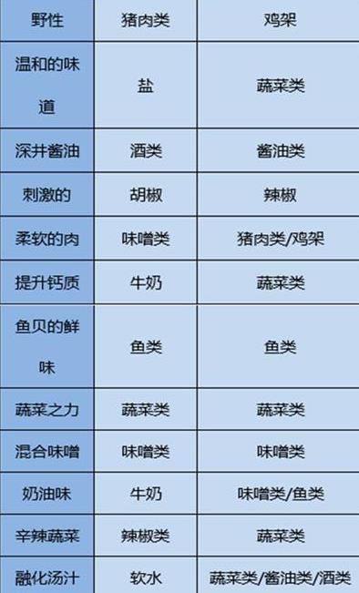 ���������ȫ��ƪ���׹��� ����ʳ�Ĵ��䷽��[��ͼ]