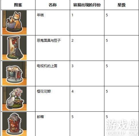 �Ѻ��ӻ�������3Ť����ȫ ȫŤ��ͼ�����ܷ���[��ͼ]ͼƬ1