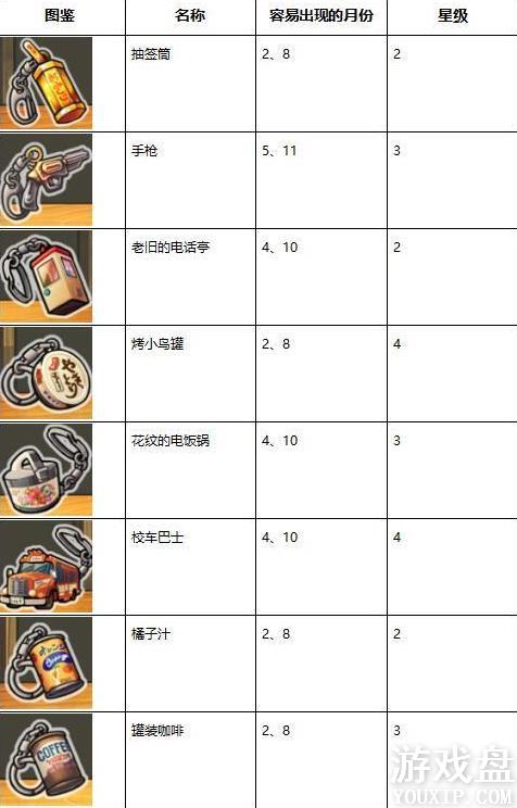 �Ѻ��ӻ�������3Ť����ȫ ȫŤ��ͼ�����ܷ���[��ͼ]ͼƬ6