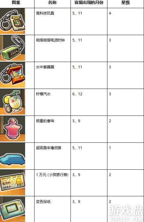 �Ѻ��ӻ�������3Ť����ȫ ȫŤ��ͼ�����ܷ���[��ͼ]ͼƬ8