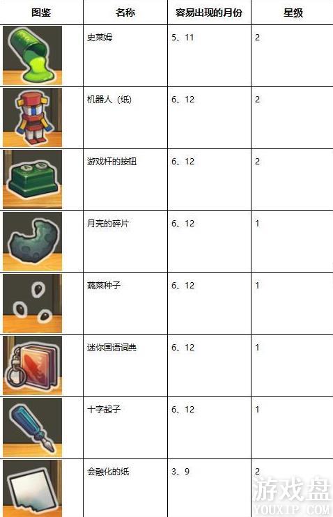 �Ѻ��ӻ�������3Ť����ȫ ȫŤ��ͼ�����ܷ���[��ͼ]ͼƬ9