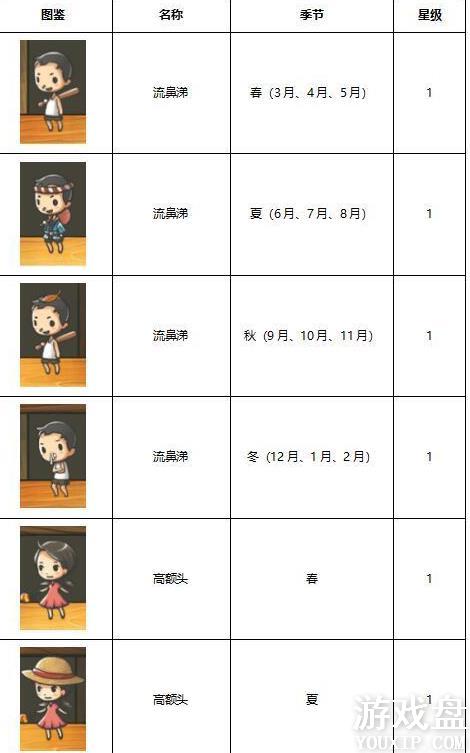 �Ѻ��ӻ�������3����ͼ�� ȫ����ͼ�����ܽ���[��ͼ]ͼƬ1