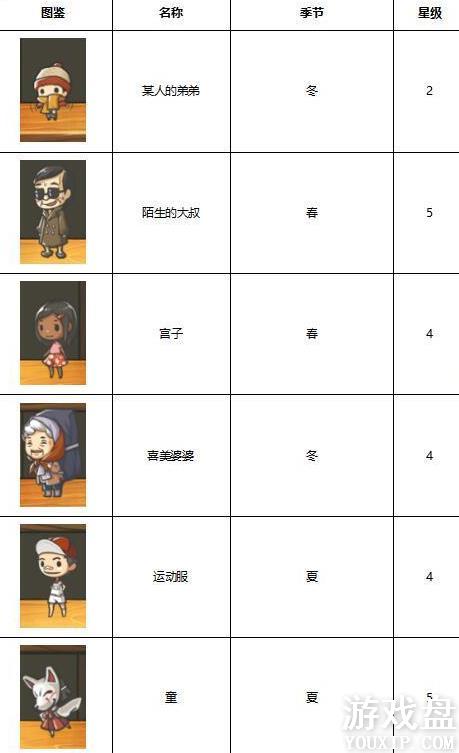 �Ѻ��ӻ�������3����ͼ�� ȫ����ͼ�����ܽ���[��ͼ]ͼƬ2