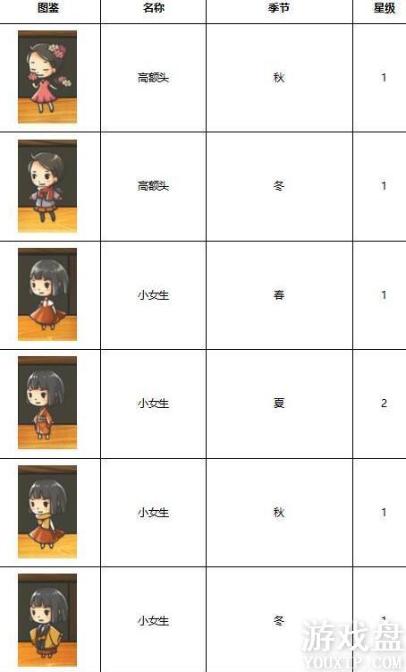 �Ѻ��ӻ�������3����ͼ�� ȫ����ͼ�����ܽ���[��ͼ]ͼƬ3