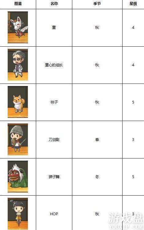 �Ѻ��ӻ�������3����ͼ�� ȫ����ͼ�����ܽ���[��ͼ]ͼƬ4