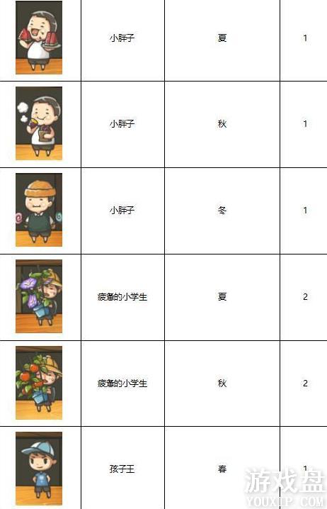 �Ѻ��ӻ�������3����ͼ�� ȫ����ͼ�����ܽ���[��ͼ]ͼƬ5