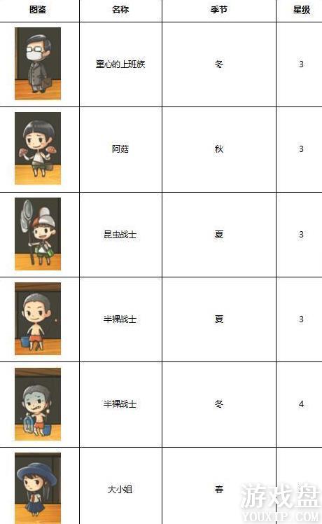 �Ѻ��ӻ�������3����ͼ�� ȫ����ͼ�����ܽ���[��ͼ]ͼƬ7