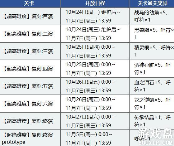 fgo��»������2018���� ��»�����ٻ��������[��ͼ]