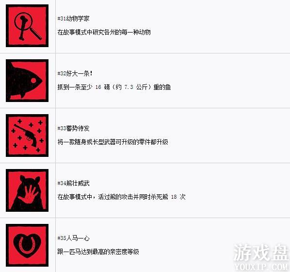 ��Ұ���ڿ�2�����б���ȫ ȫ�����ɾͽ����������ܽ���[��ͼ]ͼƬ7