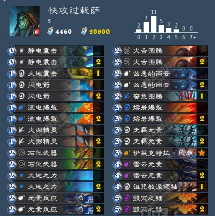 ¯ʯ��˵����ƻ����ſ칥������ ¯ʯ��˵�칥����[��ͼ]ͼƬ1