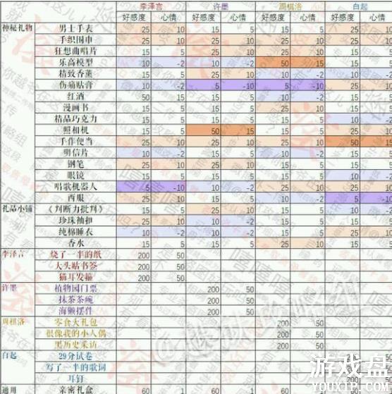 ������������ܰС�����﹥�� С���������[��ͼ]