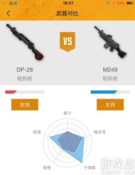 ���������̼�ս����ǹ�������Ա� �̼�ս��ʲô��ǹ����[��ͼ]