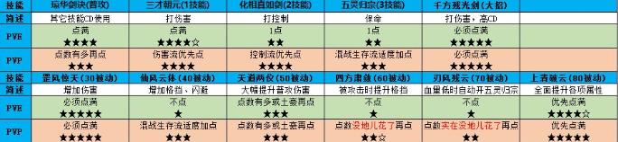 �ɽ�������4���������ӵ㹥�� �������ܼӵ����[��ͼ]