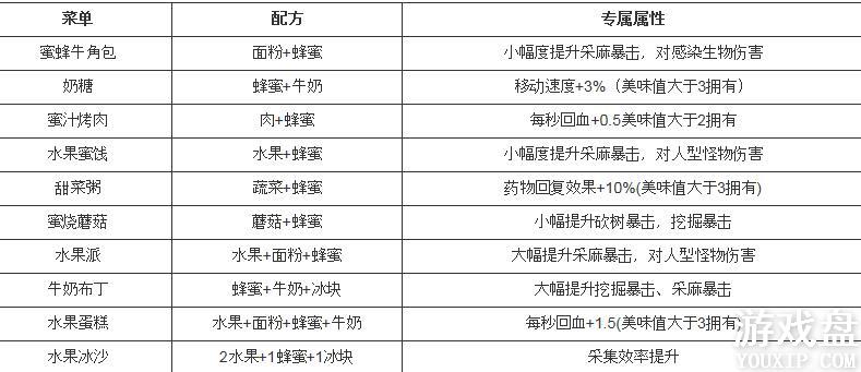 ����֮�������ʲô�ã���������ʳ�׽���[ͼ]