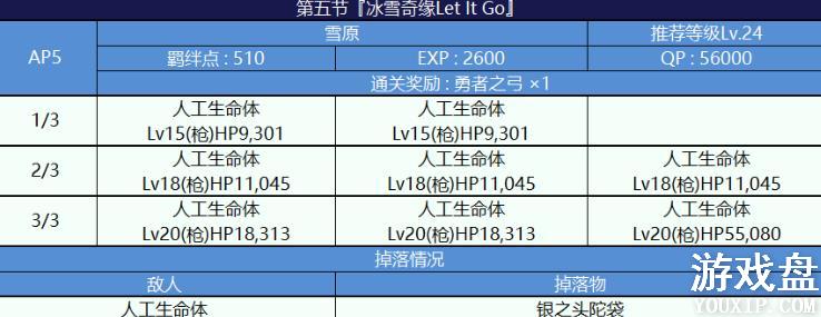 fgo�������Ϲϴ帴�����ô�ȫ �������Ϲϴ�2018���ü��������[��ͼ]ͼƬ1