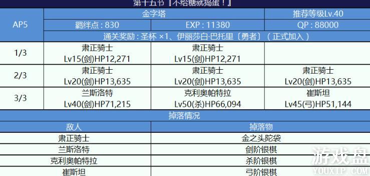 fgo�������Ϲϴ帴�����ô�ȫ �������Ϲϴ�2018���ü��������[��ͼ]ͼƬ2