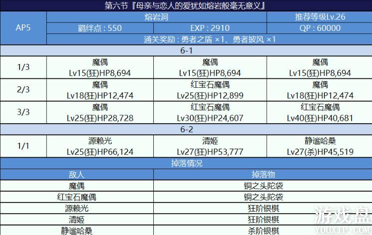 fgo�������Ϲϴ帴�����ô�ȫ �������Ϲϴ�2018���ü��������[��ͼ]ͼƬ3