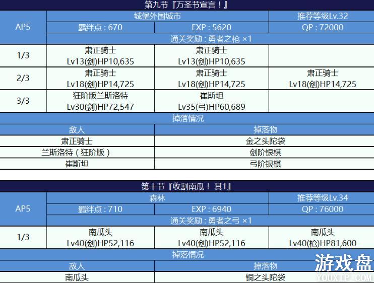 fgo�������Ϲϴ帴�����ô�ȫ �������Ϲϴ�2018���ü��������[��ͼ]ͼƬ7