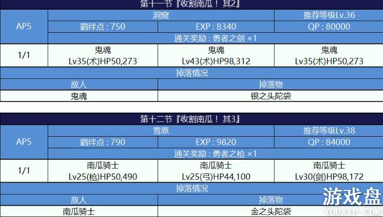 fgo�������Ϲϴ帴�����ô�ȫ �������Ϲϴ�2018���ü��������[��ͼ]ͼƬ9