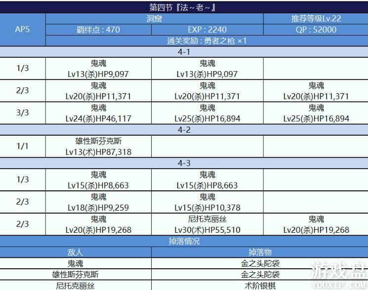 fgo�������Ϲϴ帴�����ô�ȫ �������Ϲϴ�2018���ü��������[��ͼ]ͼƬ10