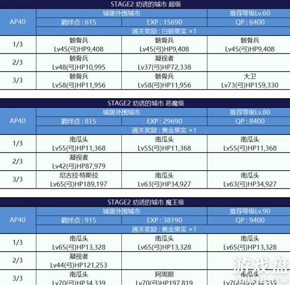 fgo�������Ϲϴ帴�����ô�ȫ �������Ϲϴ�2018���ü��������[��ͼ]ͼƬ16