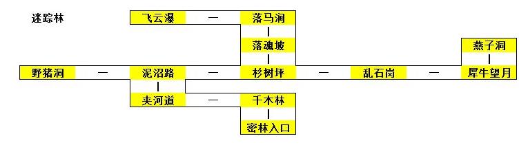 Ⱥ�������ε�ͼ���� ȫ��ͼ�߷�·�߻���[��ͼ]ͼƬ1