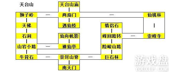 Ⱥ�������ε�ͼ���� ȫ��ͼ�߷�·�߻���[��ͼ]ͼƬ2