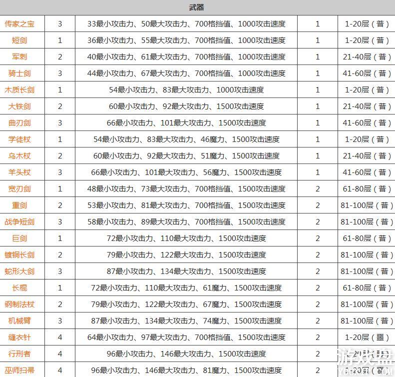 ̰������2װ����ȫ ȫװ�����估��װ���Ի��ܽ���[��ͼ]ͼƬ2