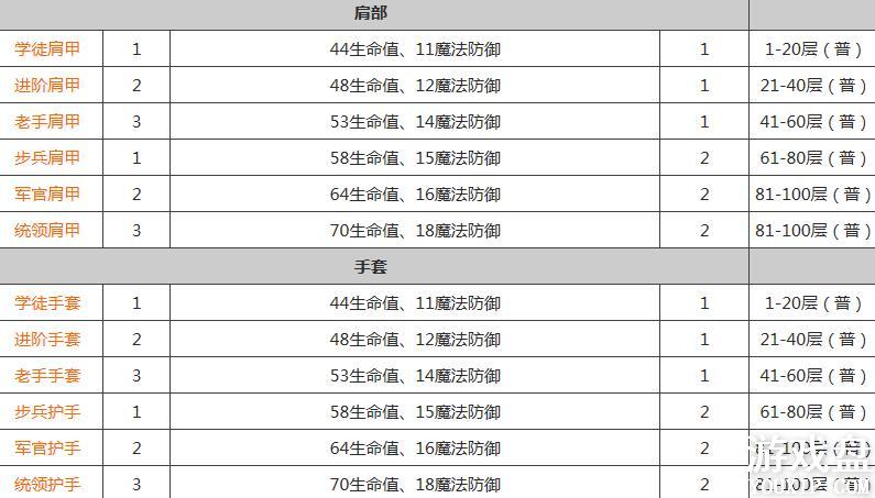 ̰������2װ����ȫ ȫװ�����估��װ���Ի��ܽ���[��ͼ]ͼƬ4