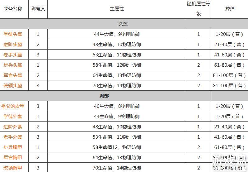 ̰������2װ����ȫ ȫװ�����估��װ���Ի��ܽ���[��ͼ]ͼƬ3