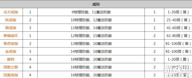 ̰������2װ����ȫ ȫװ�����估��װ���Ի��ܽ���[��ͼ]ͼƬ6