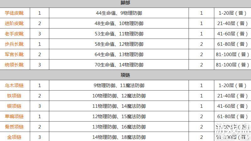 ̰������2װ����ȫ ȫװ�����估��װ���Ի��ܽ���[��ͼ]ͼƬ5