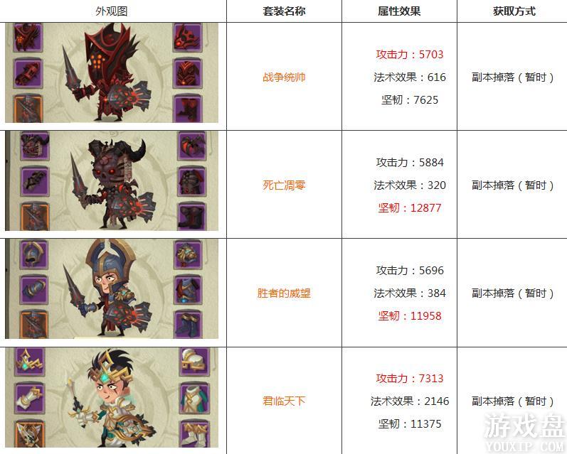 ̰������2װ����ȫ ȫװ�����估��װ���Ի��ܽ���[��ͼ]ͼƬ7