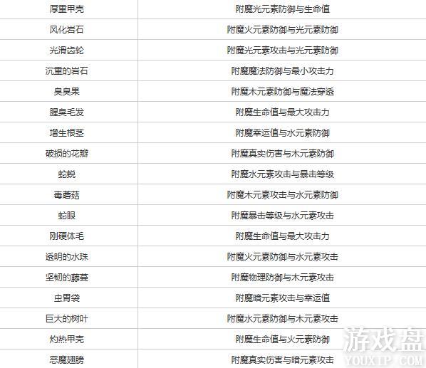 ̰������2��ħ���ϴ�ȫ ȫ��ħ����Ч�����������[��ͼ]ͼƬ2