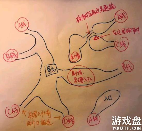 �Ž���̷3���������� �����Թ��߷�����·��ͼ[ͼ]